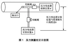 用二次儀表提高渦街流量計(jì)在過(guò)熱蒸汽計(jì)量中的